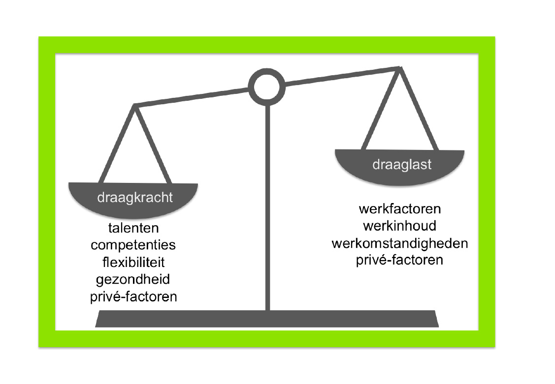 Tests | Duurzame Inzetbaarheid Scan